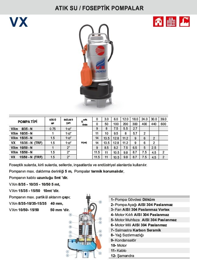 PEDROLLO, PEDROLLO, italyan malı, PASLANMAZ GÖVDELİ ,PİS SU DALGIÇ